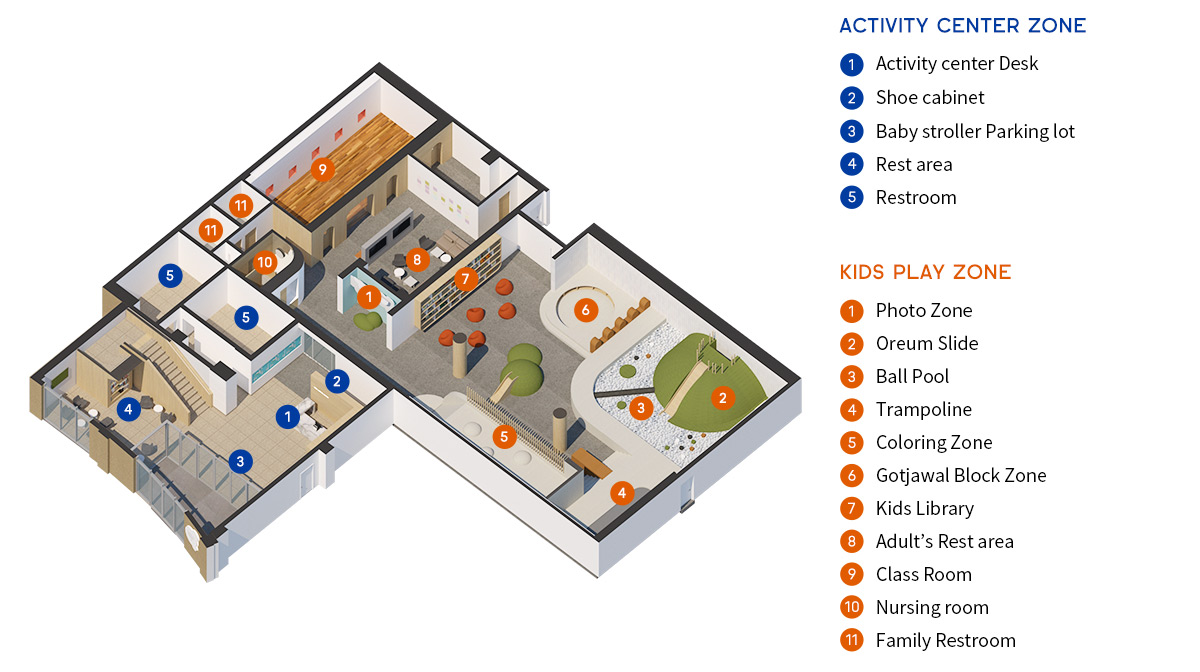 Kids Play Zone Guide Map