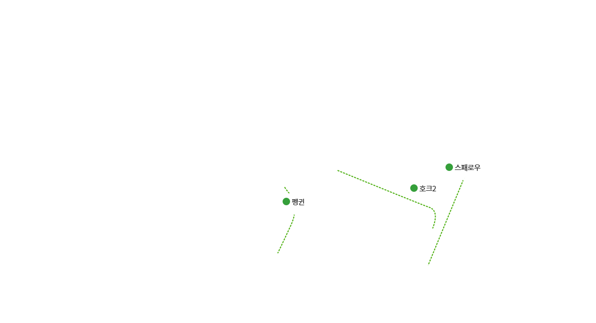 초급 코스